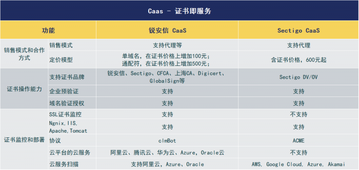 sslTrus CaaS