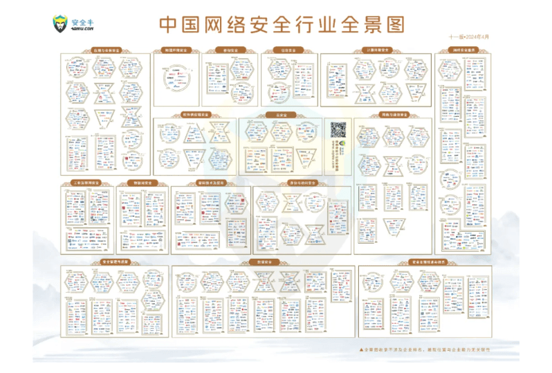 喜讯！锐成信息实力上榜安全牛《中国网络安全行业全景图》3大细分领域